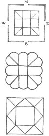 Figure 1. Chinese 'Hall of Distinction,' Buddhist Plan of the World, Astrologer's Houses of the Sky