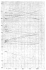 FIG. 35.—Declinations of Southern Stars from 250 A.D. to 2150 B.C.